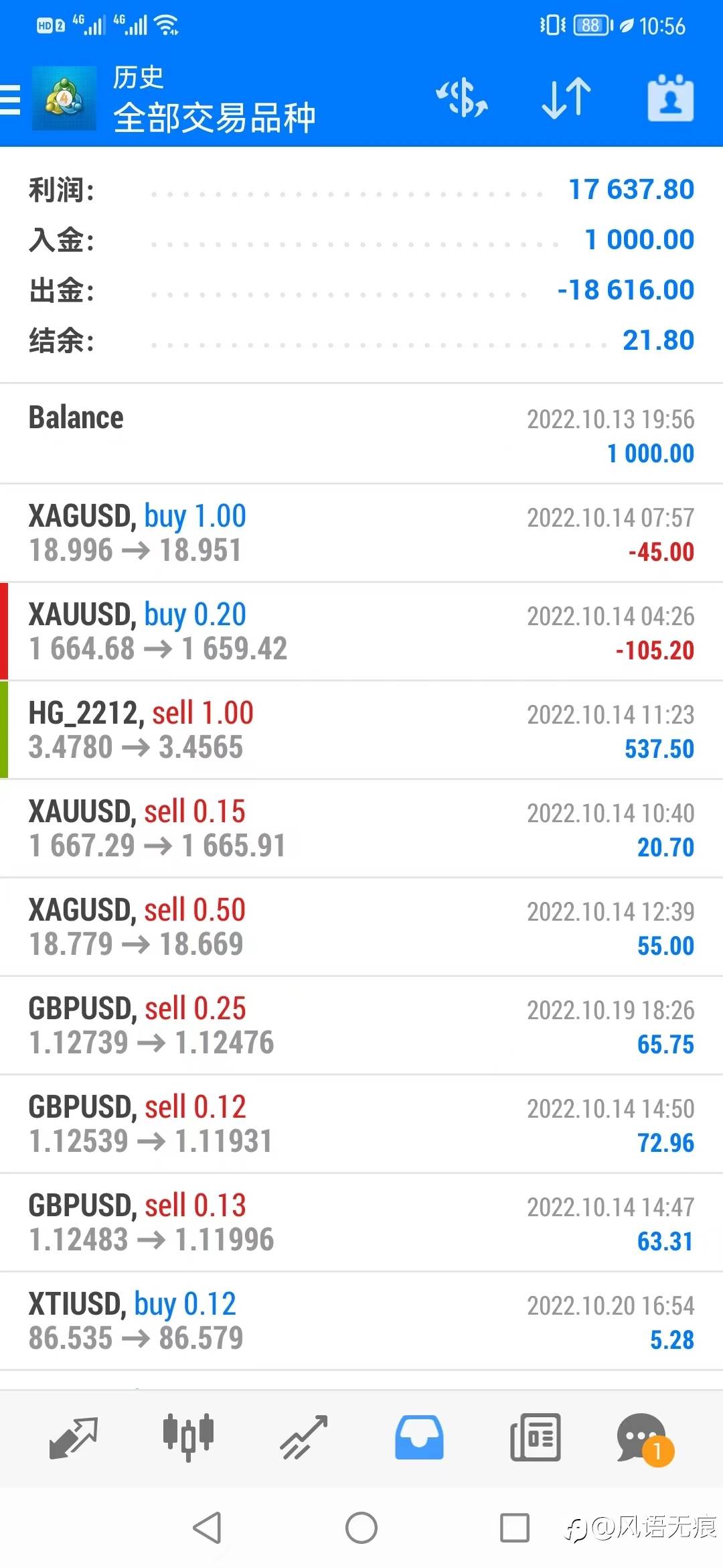 200美金3周赚2W美金收益率100倍