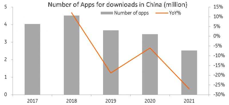 China’s digital economy: Divided but growing
