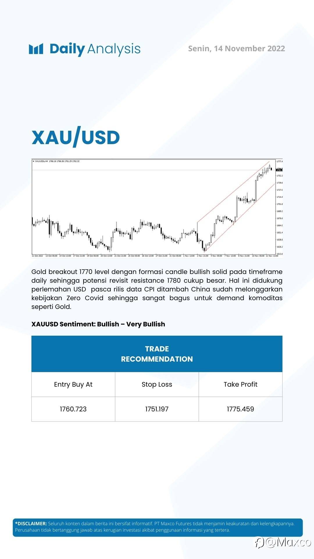 Daily Analysis (14/11)