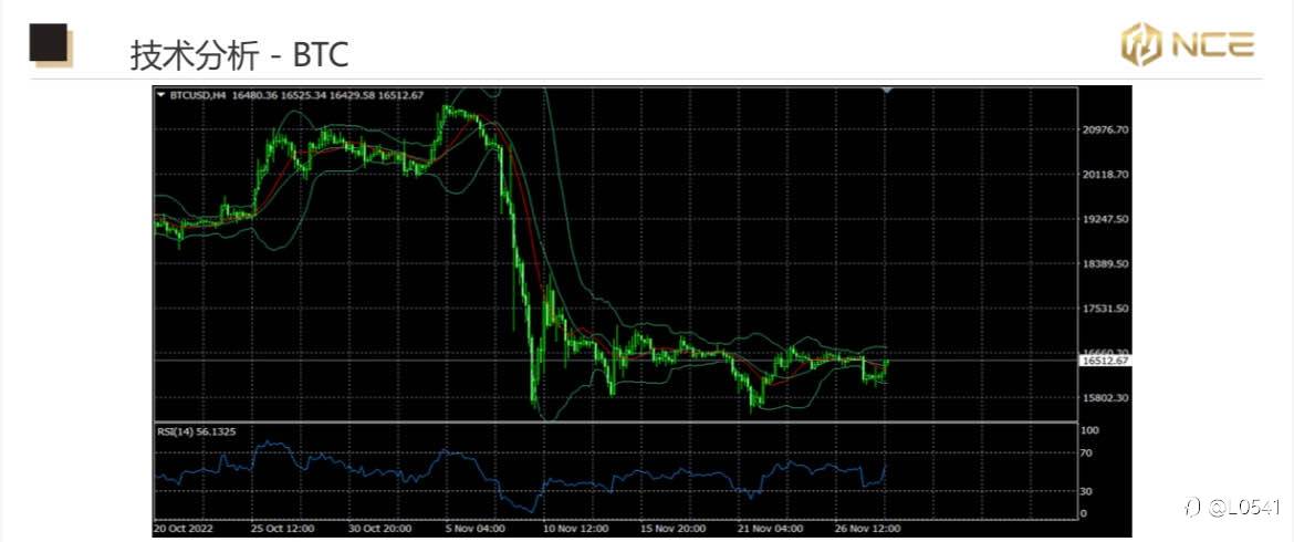 NCE日報 11-29