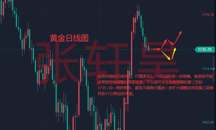 张轩昊：通胀仍顽固 上世纪40年代周期或重现 现货黄金还有大跌风险!