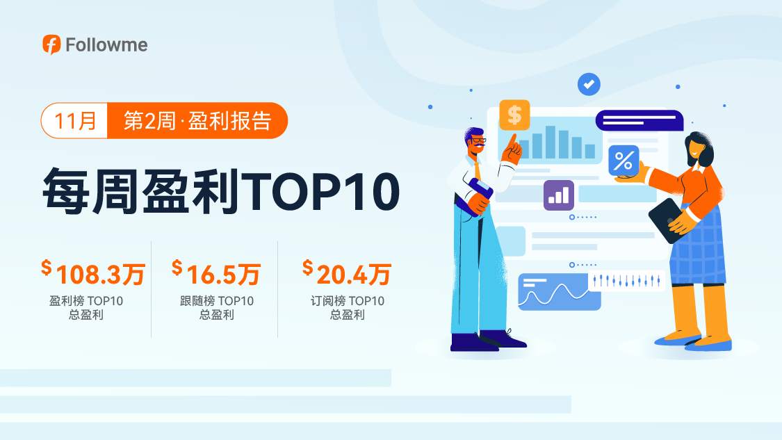 单周盈利超30万刀的猛人,上周出现了两位!