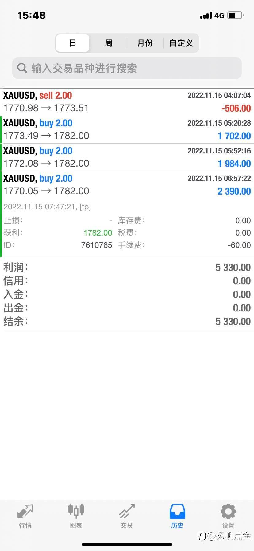 现货黄金盈利单