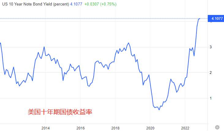 ATFX：美国10月CPI数据来袭，核心通胀能否迎来拐点？