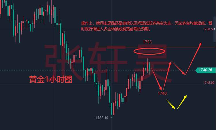 张轩昊：多头动能欠佳!美联储放缓加息迫在眉睫 黄金等待新指引