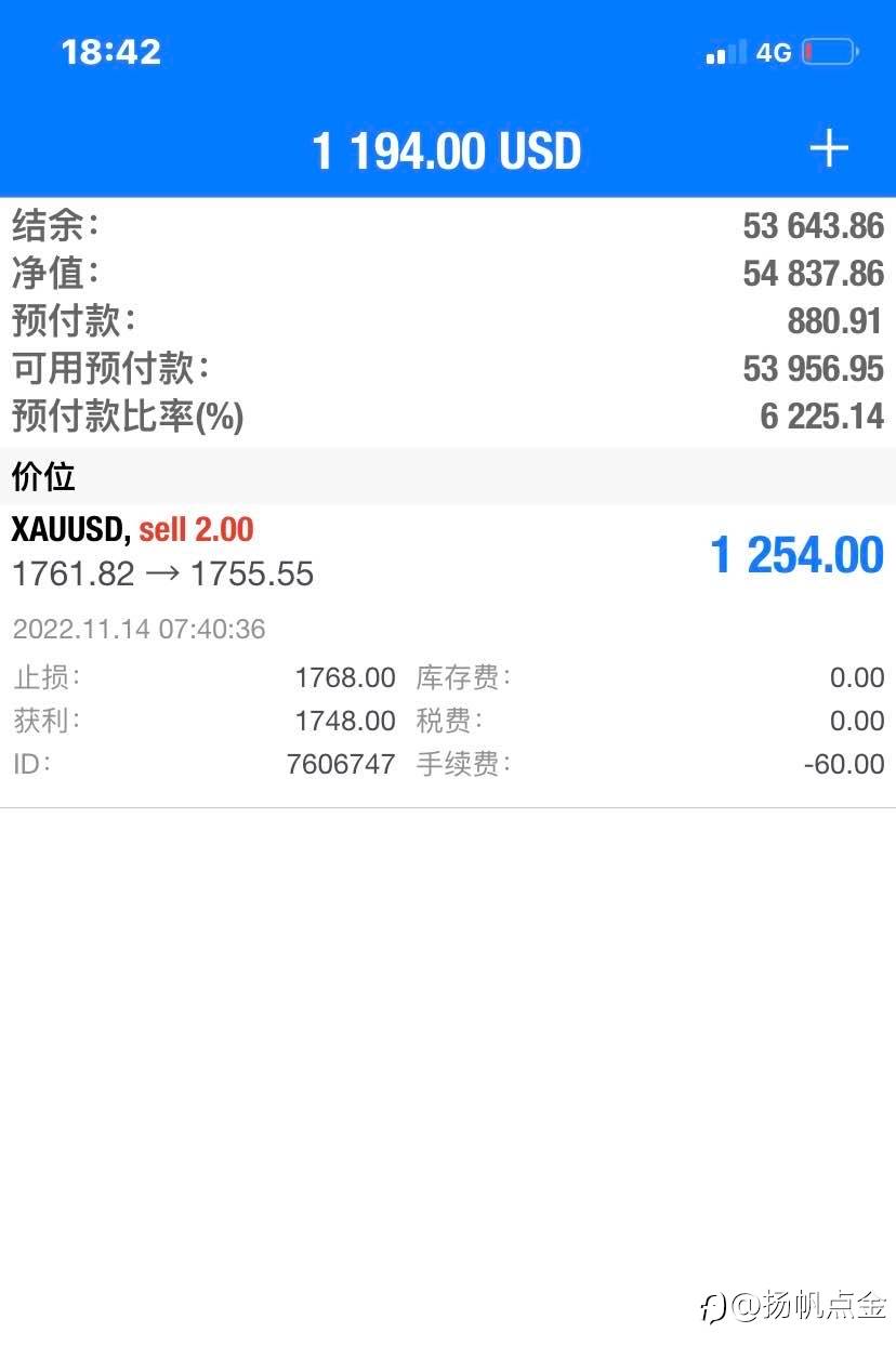 现货黄金盈利单