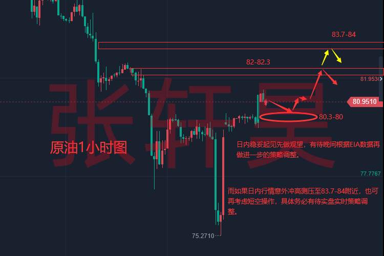 张轩昊：通胀仍顽固 上世纪40年代周期或重现 现货黄金还有大跌风险!