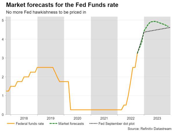 Will the Fed Confirm Hopes of Slower Tightening?