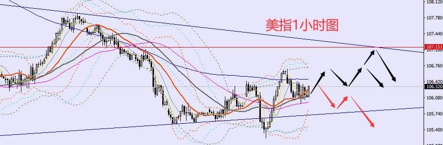 老黑策略：11.29晚盘外汇、黄金、原油分析策略