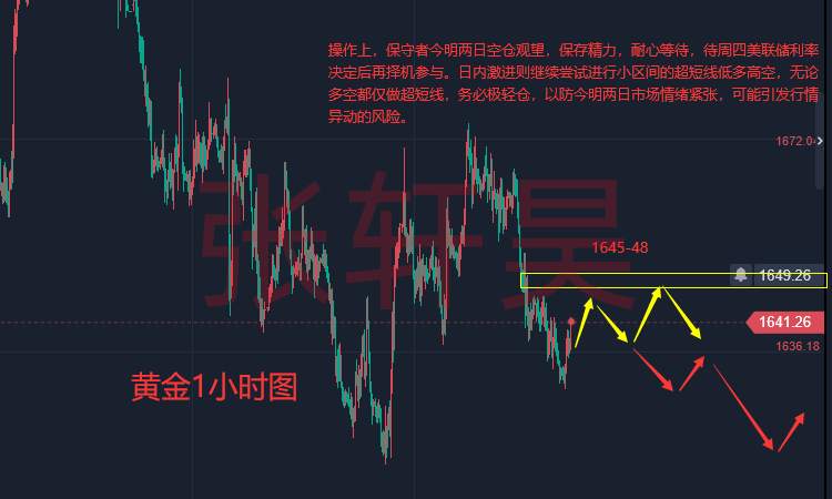 张轩昊：欧元区通胀创25年峰值 衰退逼近!美联储转向难 现货黄金仍承压