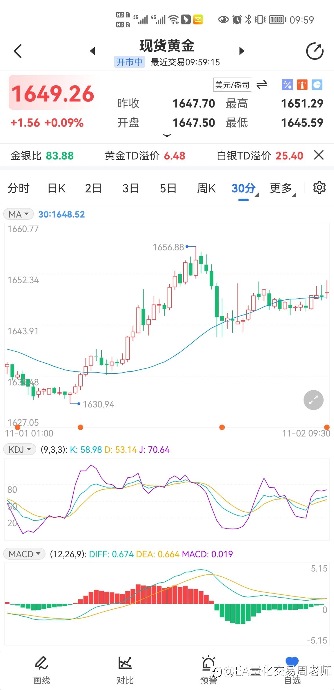 今天黄金会跌吗？