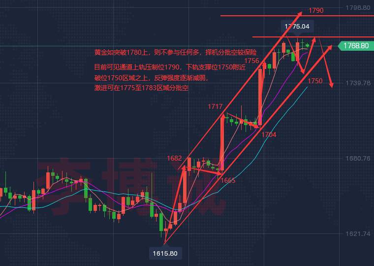李博诚：美PPI数据来临 黄金晚间是涨是跌？给你分析