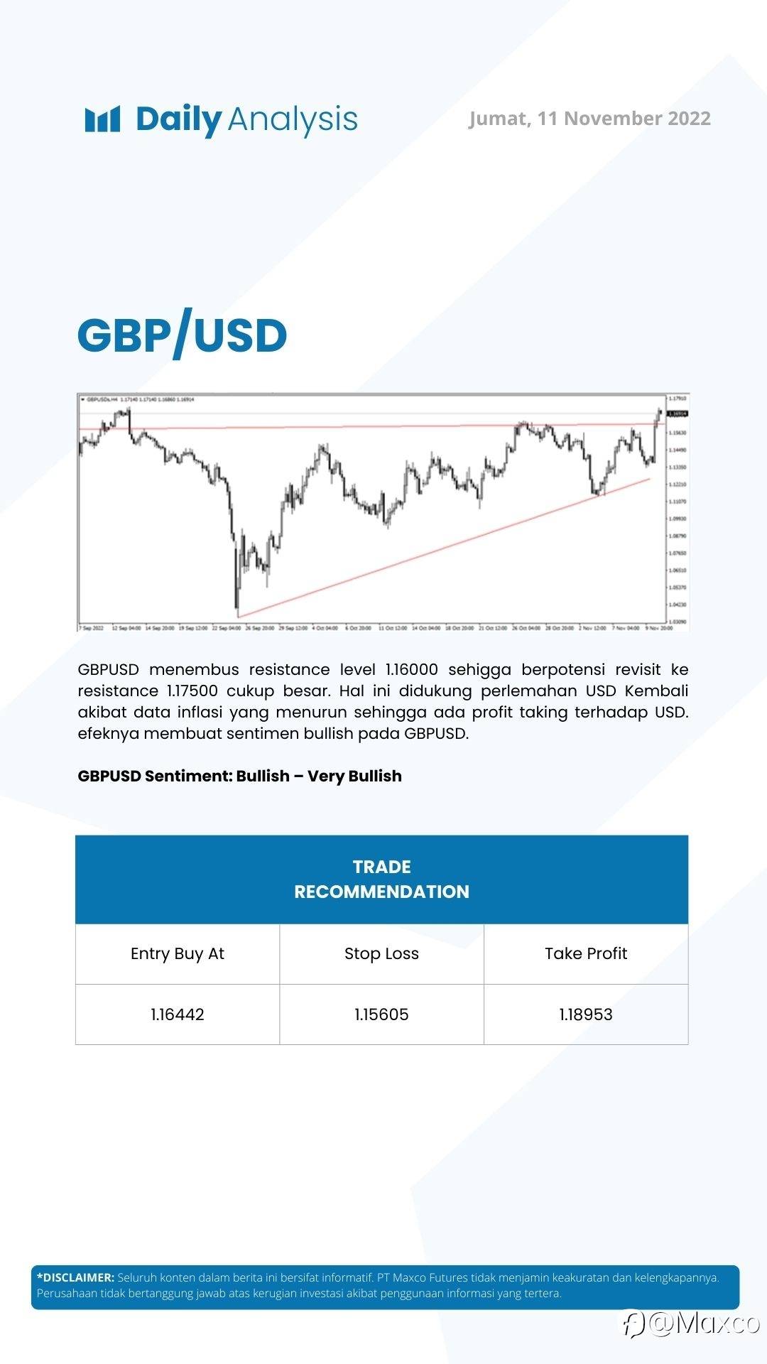 Daily Analysis (11/11)