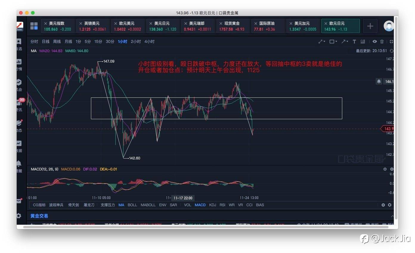 #104 美元跌破中枢，反弹要来了？