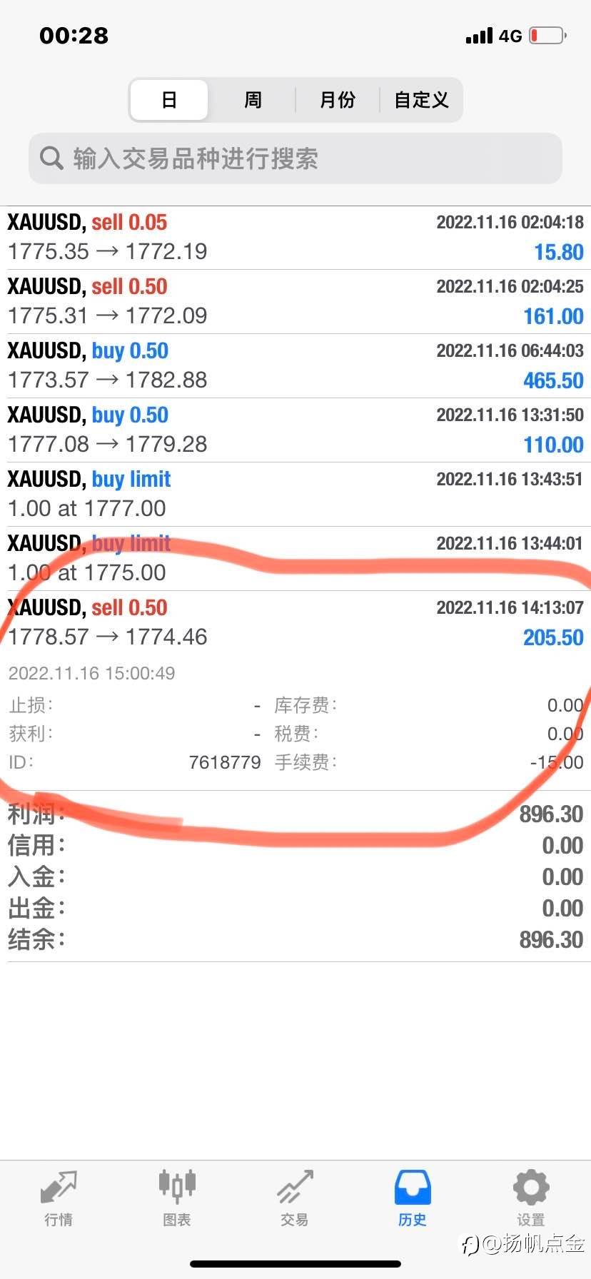 现货黄金交易
