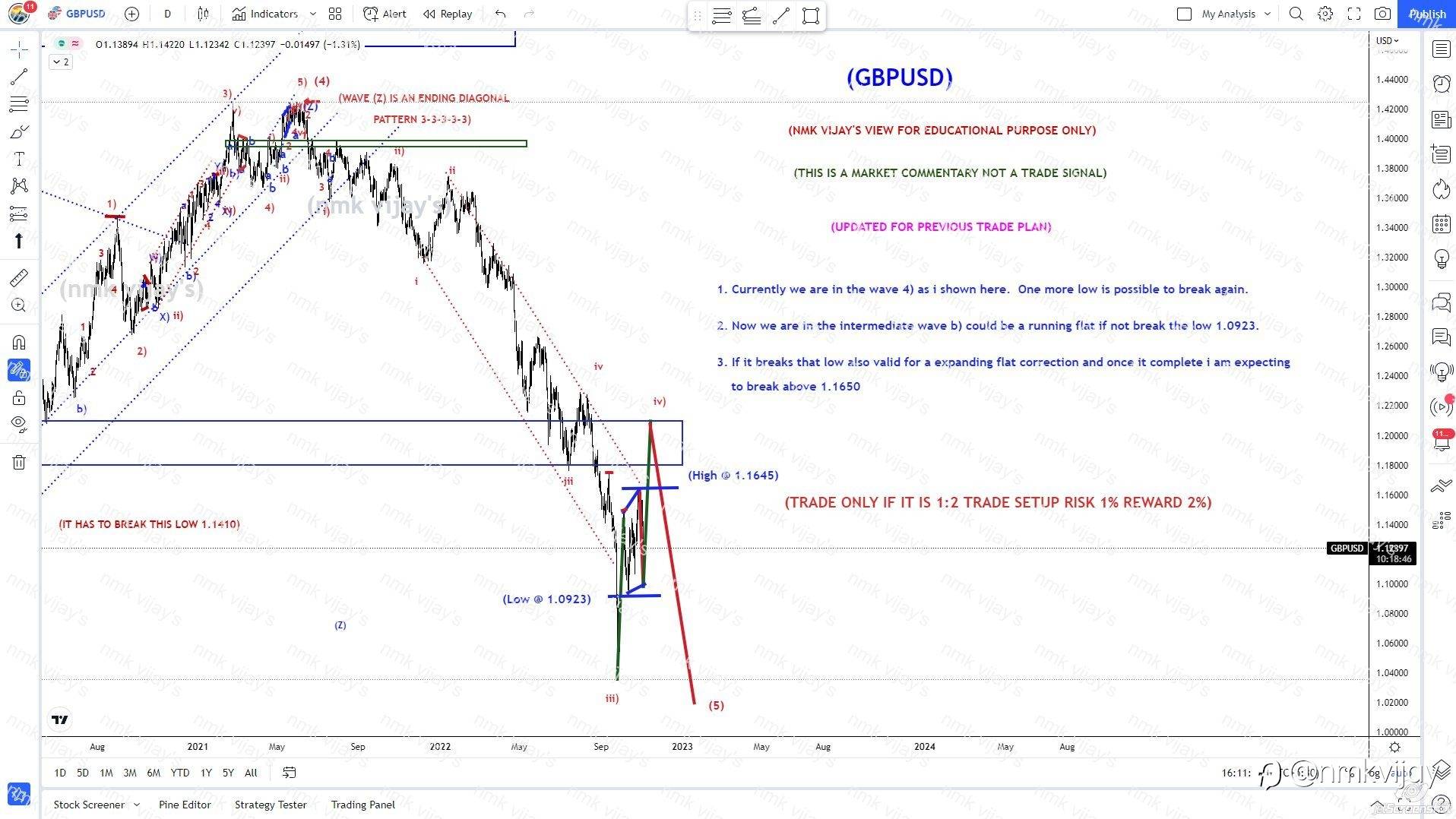 GBPUSD: Will b) of 4) running flat or expanding flat ?