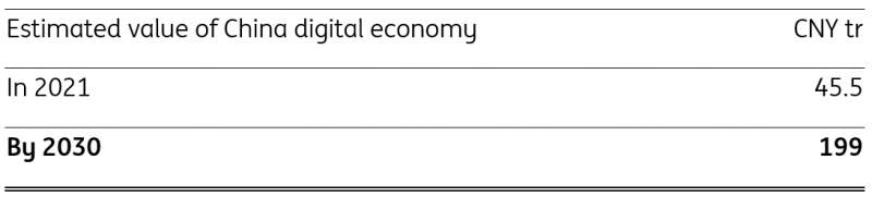 China’s digital economy: Divided but growing