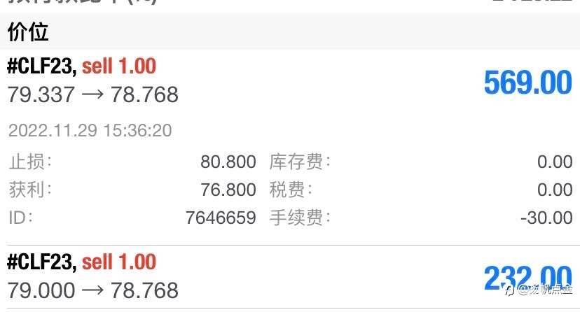 外汇交易信号