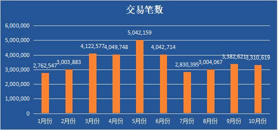 10月交易报告来了：他跟随交易盈利7w刀！