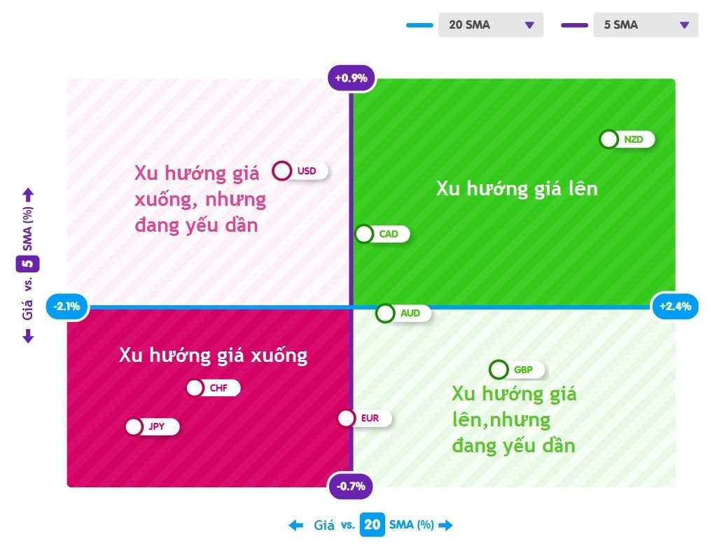 Đánh Giá Thị Trường Forex Hàng Ngày: Trầm Lắng Trước Tuần Lễ Nhộn Nhịp