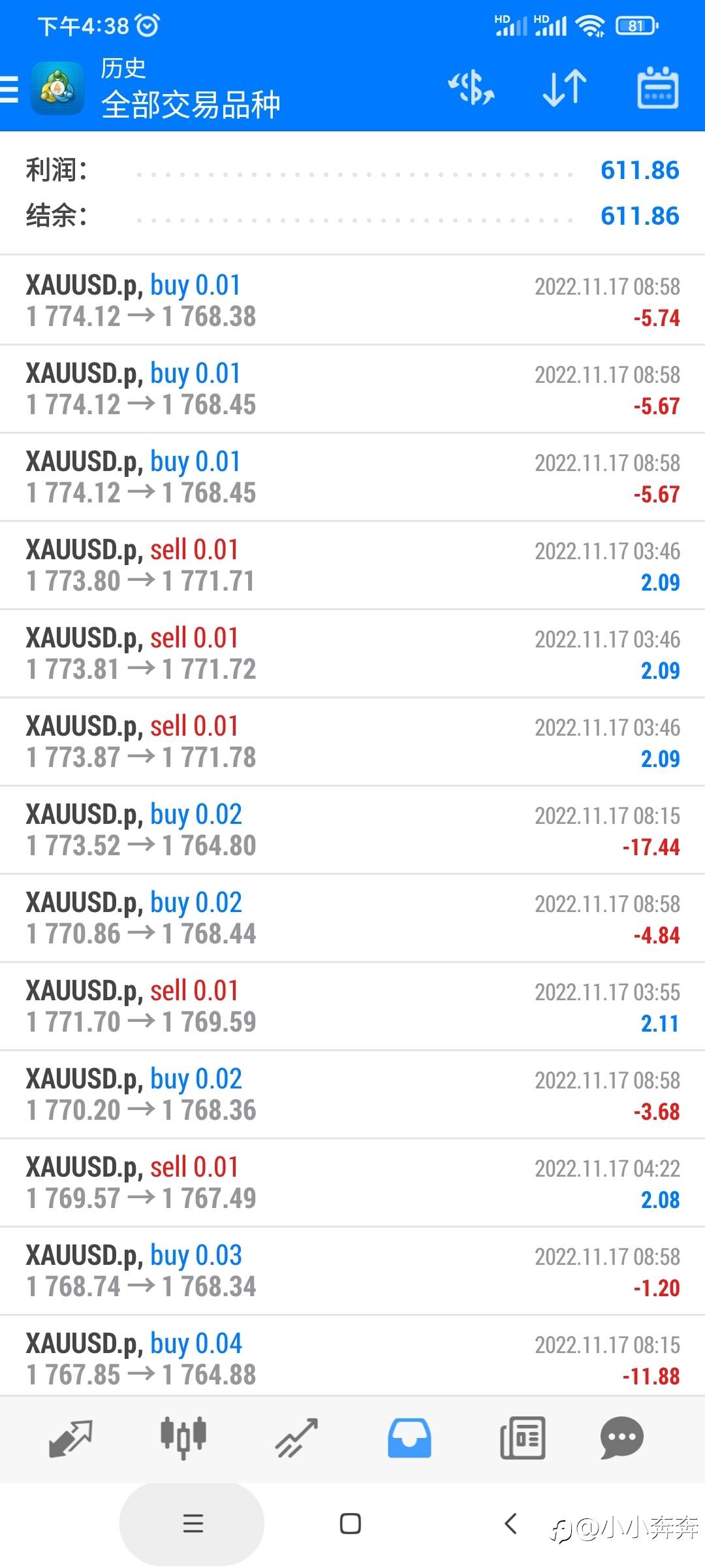 本人2号账户，ea自动交易，重大数据会关ea，近一周收益率达15%，欢迎跟单