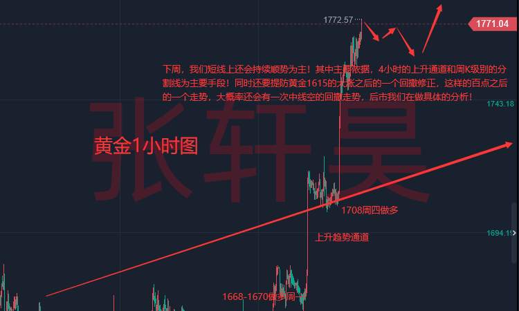 张轩昊：复苏窗口已打开！密切关注美经济降温迹象 金价或有后续升势