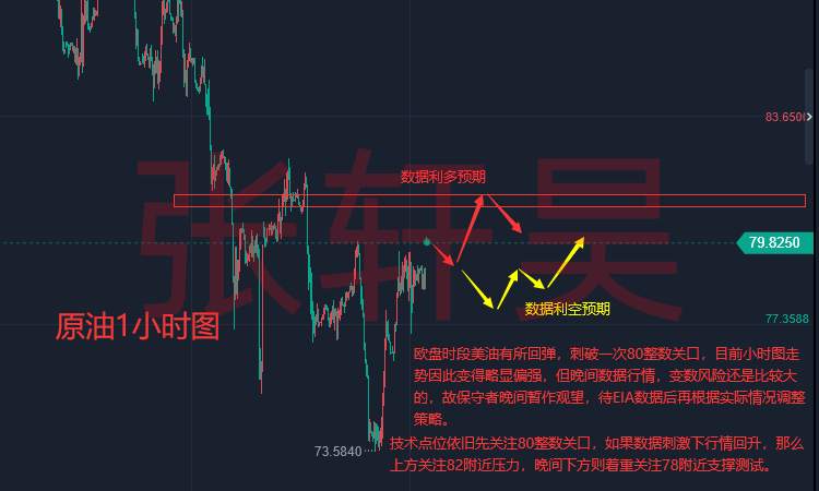 张轩昊：大行情一触即发！鲍威尔携“小非农”重磅来袭