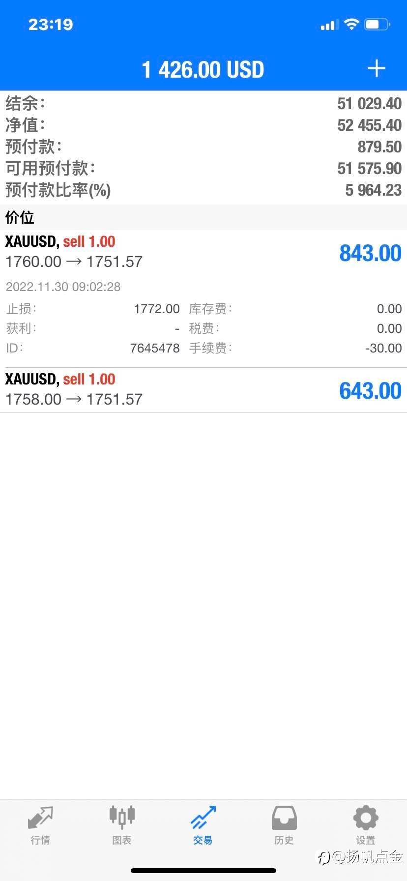 现货黄金交易