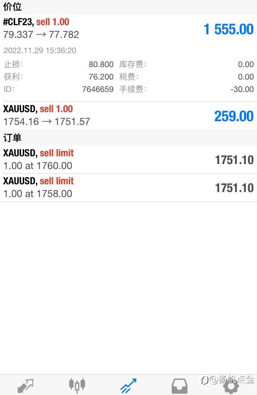 外汇交易盈利