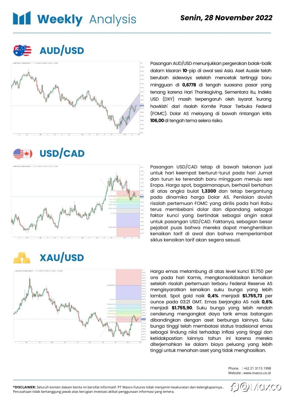 Weekly Analysis 28/11