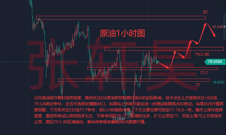 张轩昊：美联储经济褐皮书和鲍威尔讲话齐来袭，黄金横盘等待催化剂
