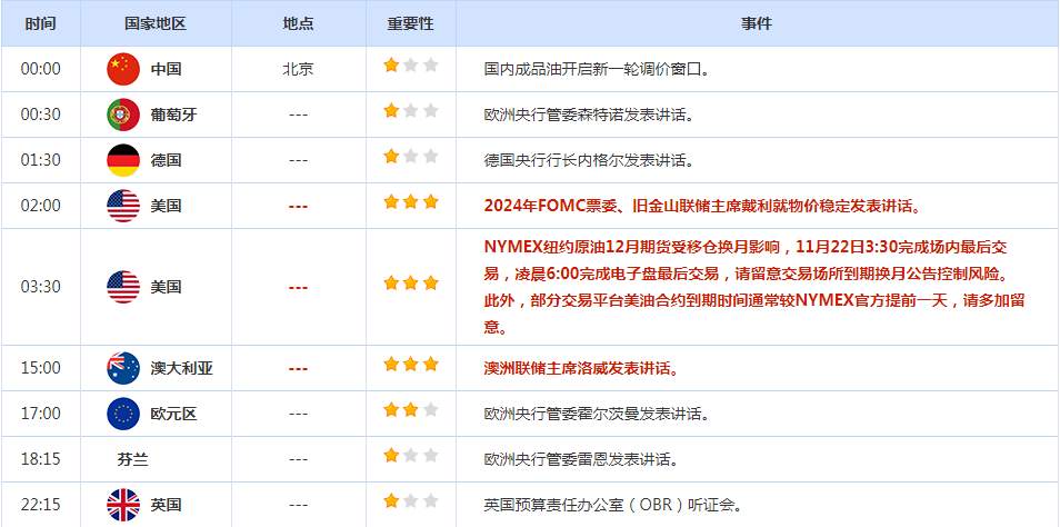 CWG资讯：疫情加剧了对全球经济前景的担忧，避险资金推升美元反弹，市场关注点转向美联储将公布的11月会议记