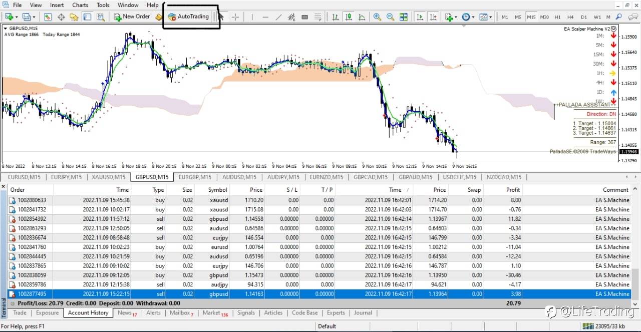 Closed all trades with profit 20$