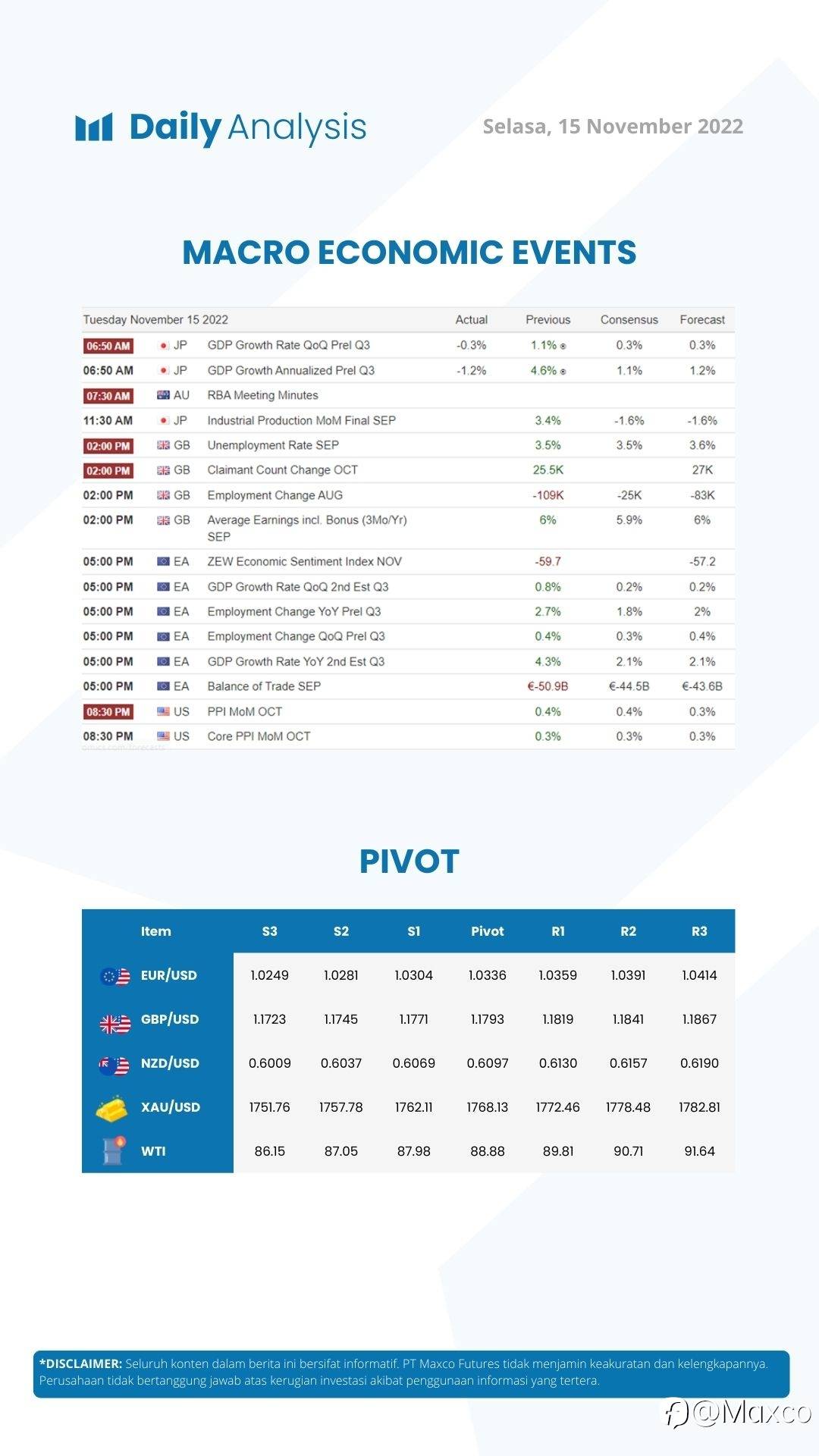 Daily Analysis (15/11)