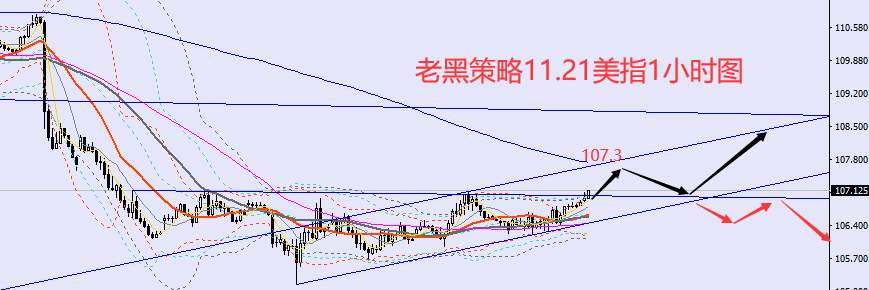 老黑策略：11.21外汇、黄金、原油分析策略