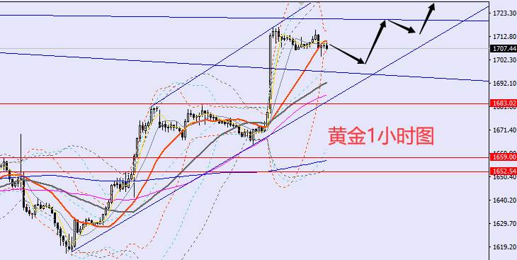 老黑策略：11.9晚盘外汇、黄金、原油分析策略