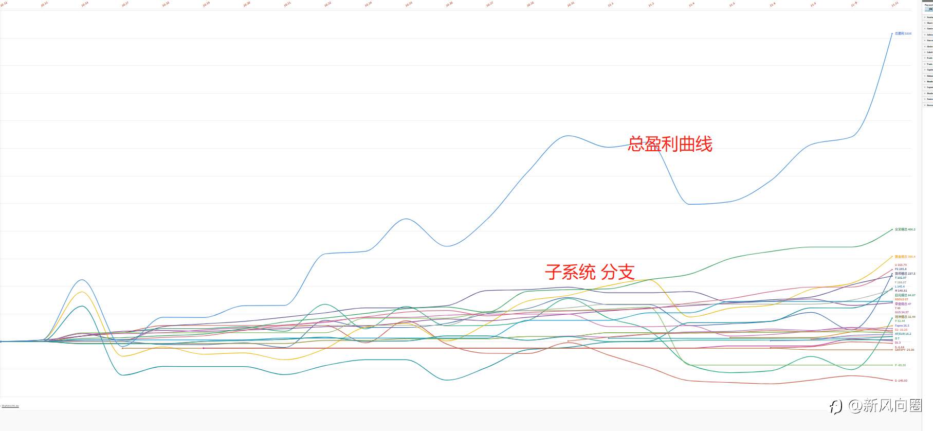 关于新风向圈1#策略的补充说明