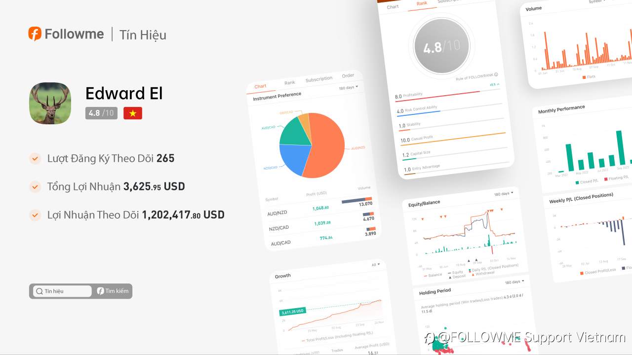Tín Hiệu | @Edward EI có thể duy trì mức lợi nhuận ổn định hàng tháng