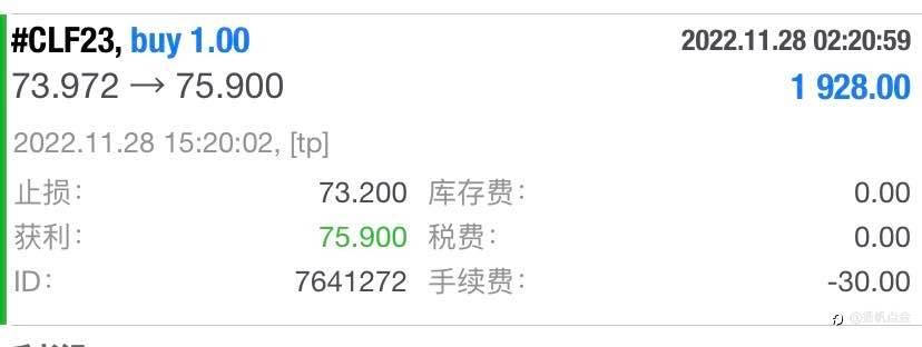 国际原油止盈