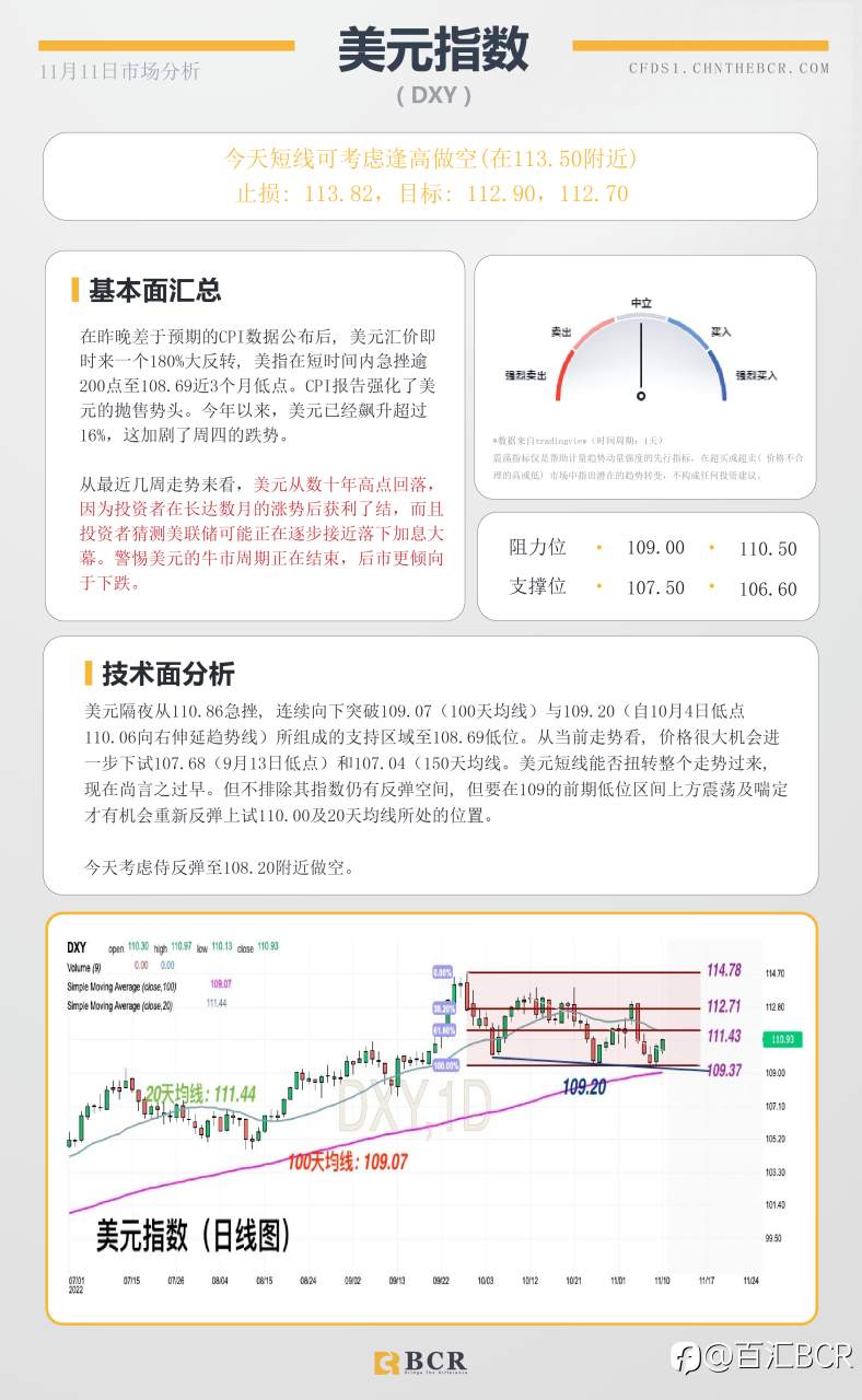 BCR每日早评及分析- 2022年11月11日