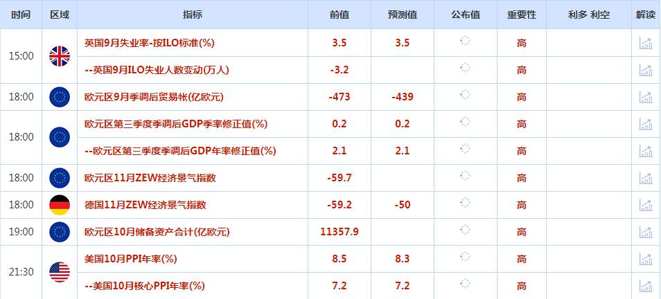CWG资讯：美元快速下跌的动能减退，短线触底后反弹行情可期；非美货币（黄金)短期拉升过快，面临调整走势出现