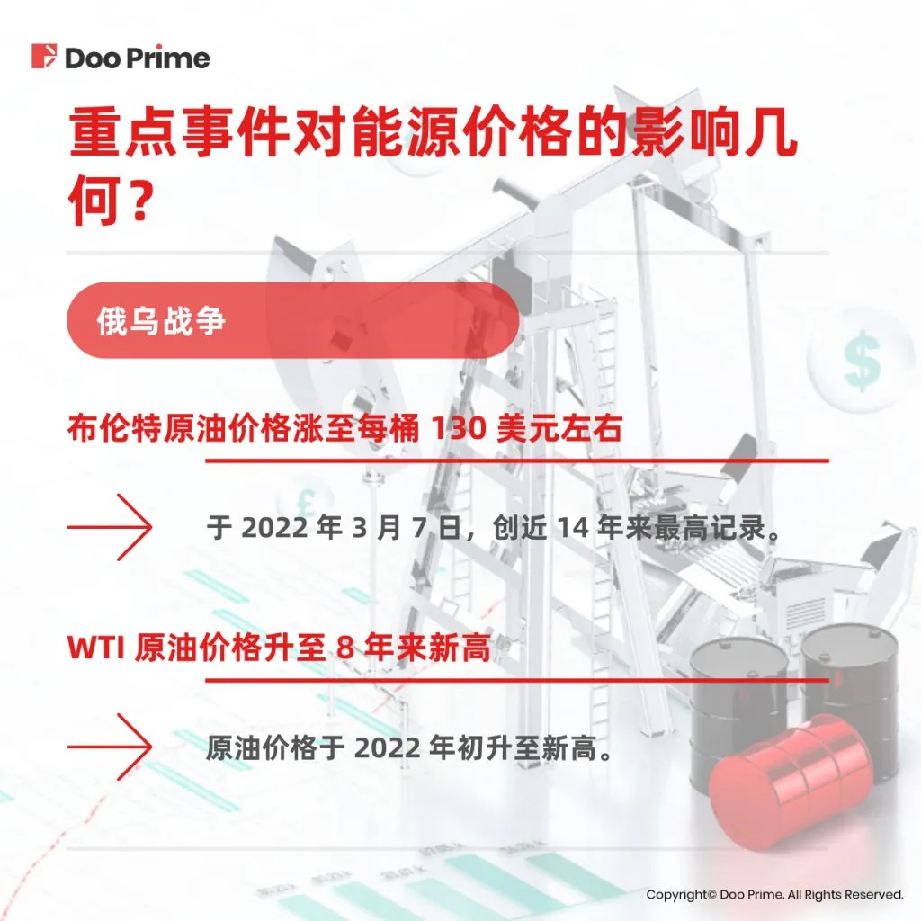 实用教程 | 回首过去，展望未来：2022 年能源走势