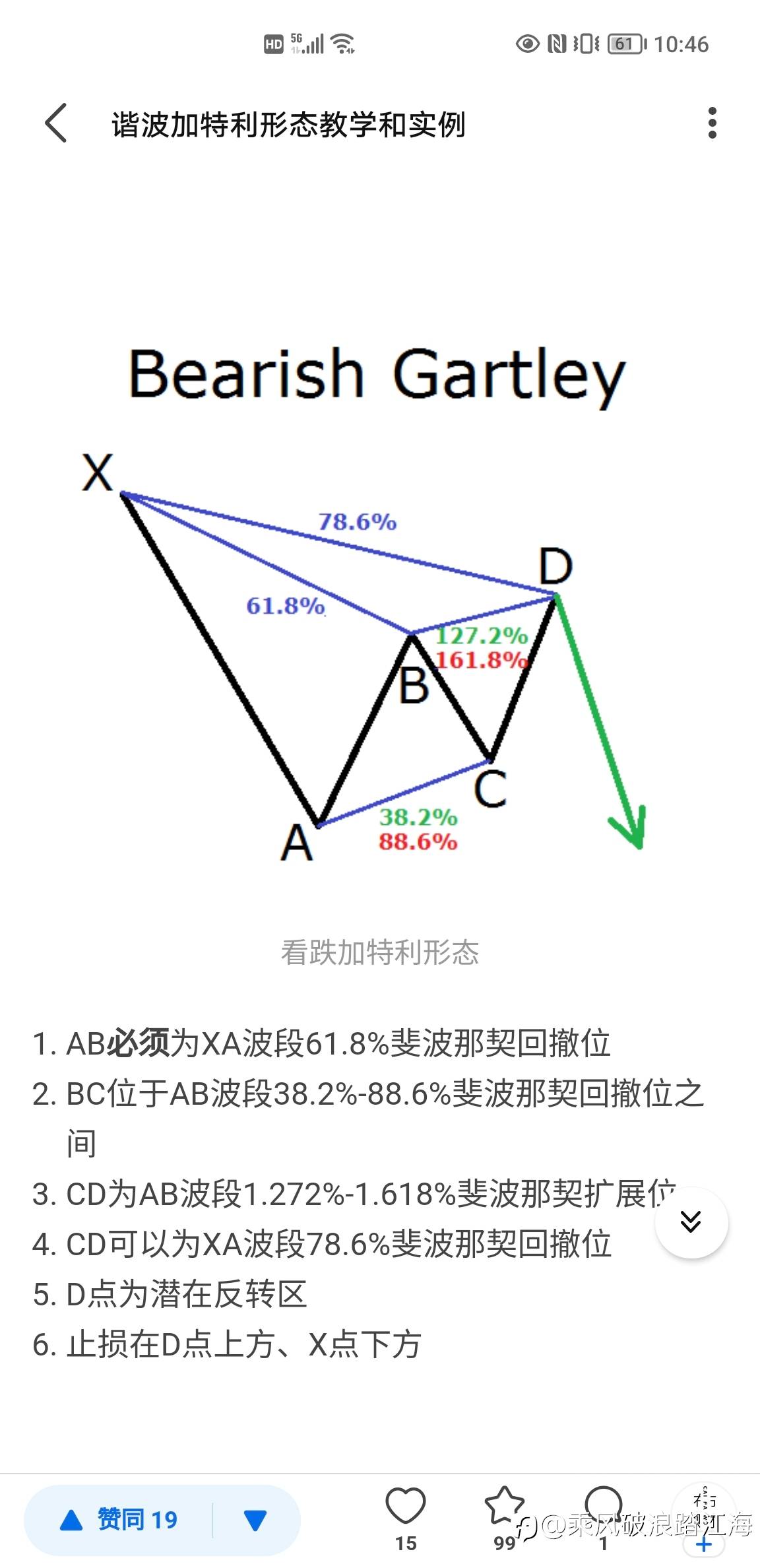 谐波加特利形态。。。