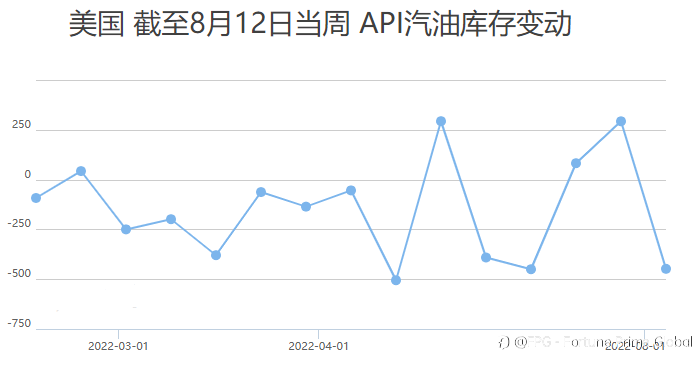 FPG财盛国际:鲍威尔表示宁愿紧缩过头，多重基本面推高油价