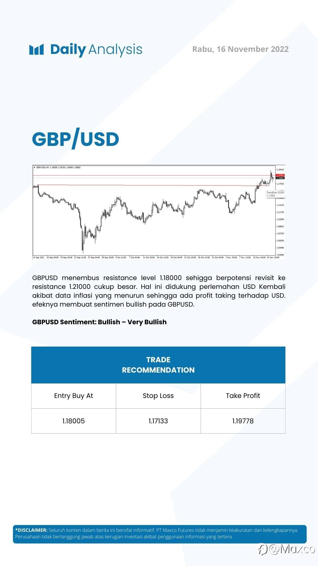Daily Analysis (16/11)