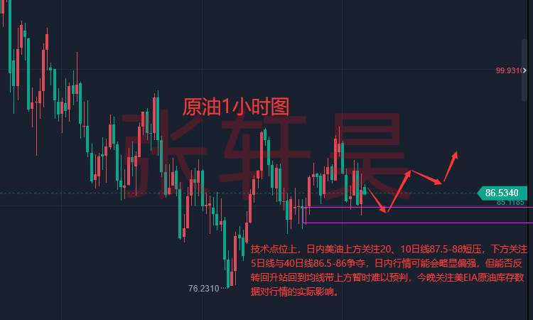 张轩昊：局势升级?俄罗斯导弹击中波兰境内 黄金动力不足跌回1775下方