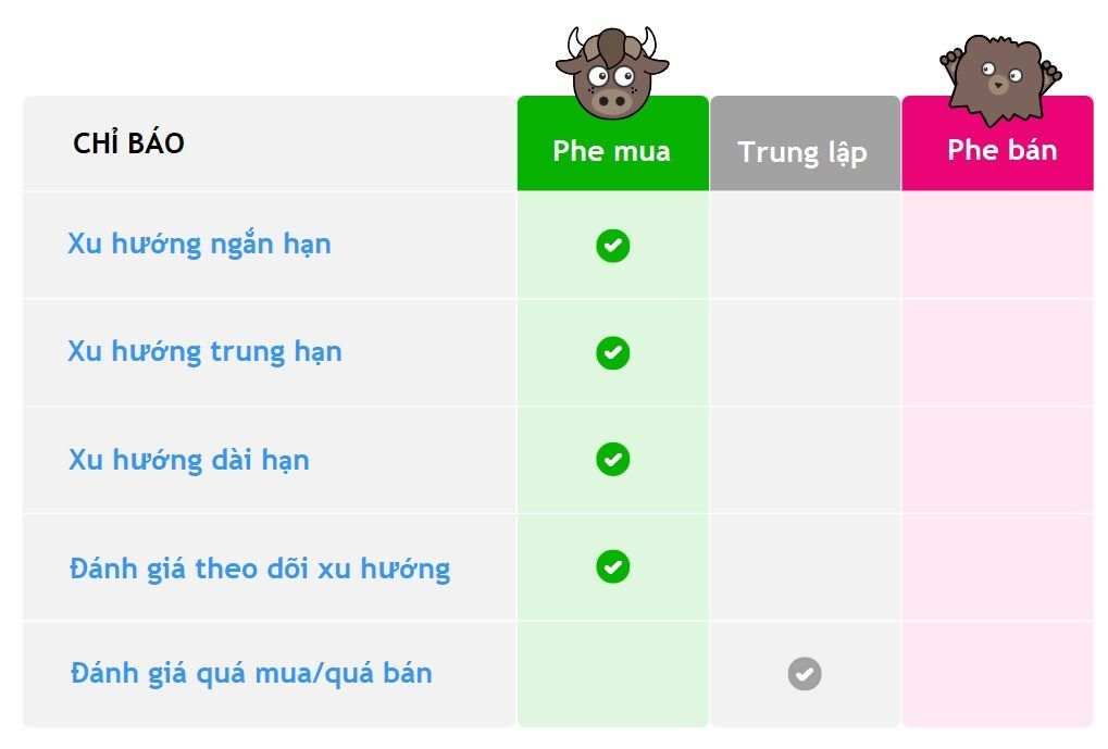 Đánh Giá Thị Trường Forex Hàng Ngày: Trầm Lắng Trước Tuần Lễ Nhộn Nhịp