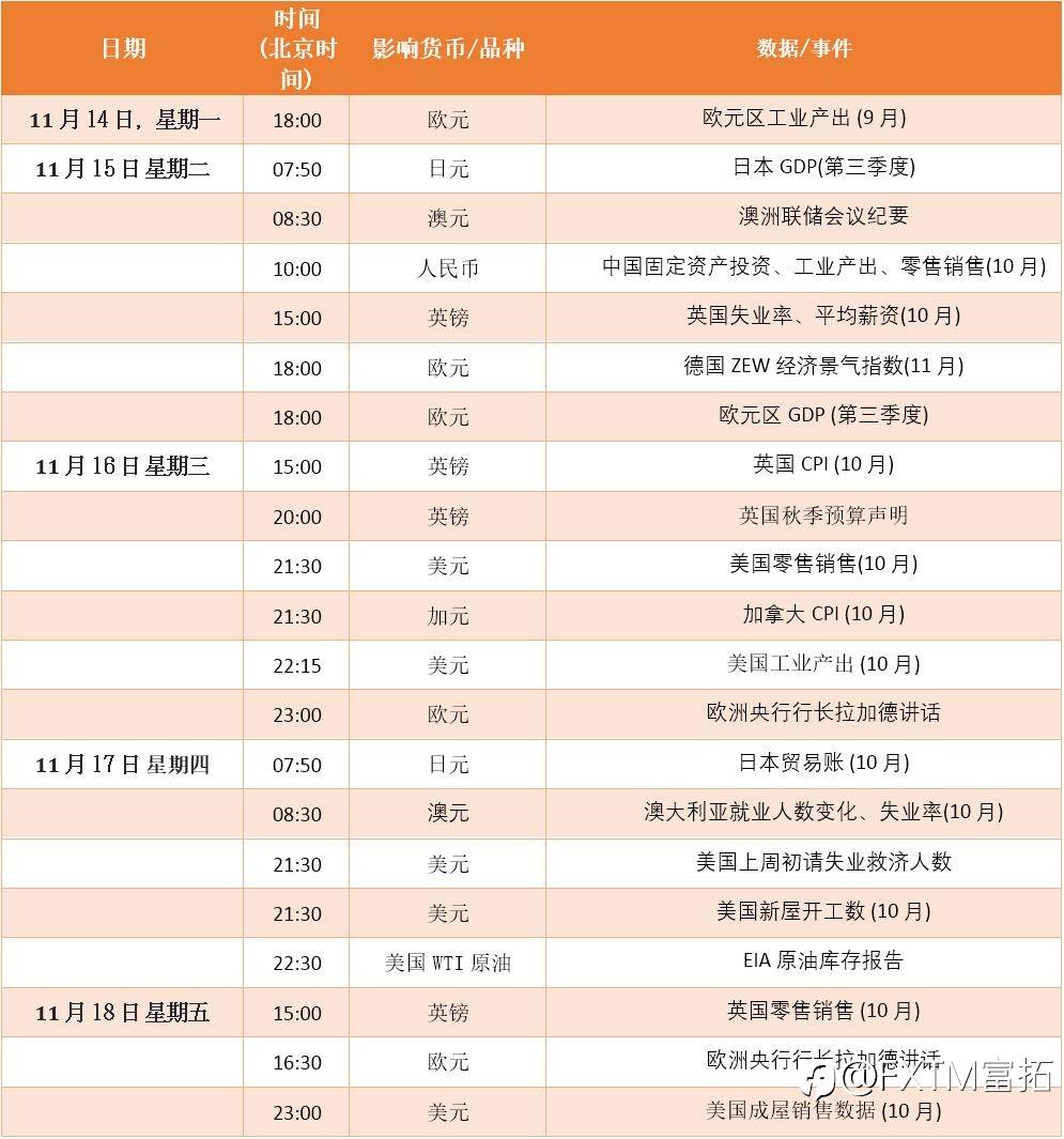 FXTM富拓：【财历焦点】风险情绪带动的这波股市涨势，还能维持多久