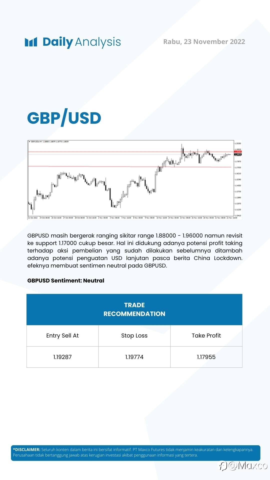 Daily Analysis (23/11)