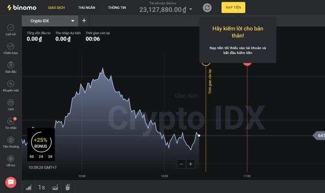 Top 7 sàn Binary option (BO) uy tín và tốt nhất cho trader Việt